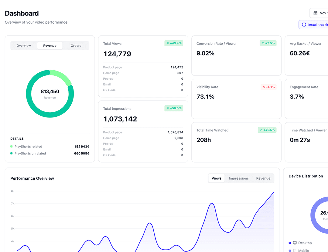 Track your performance with our